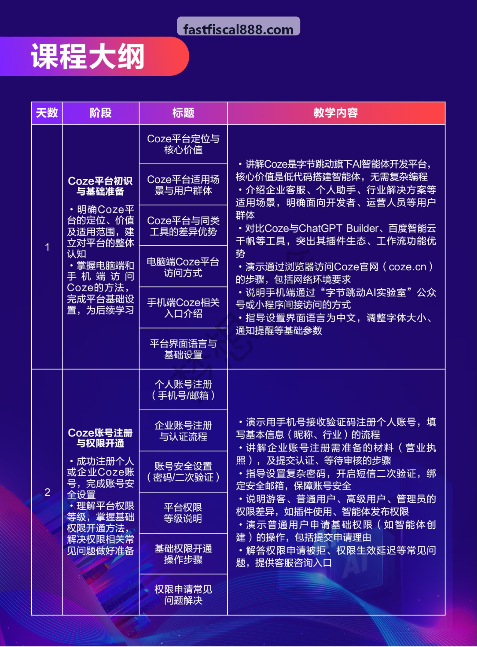 渠道全链路库存分布数据分析图表